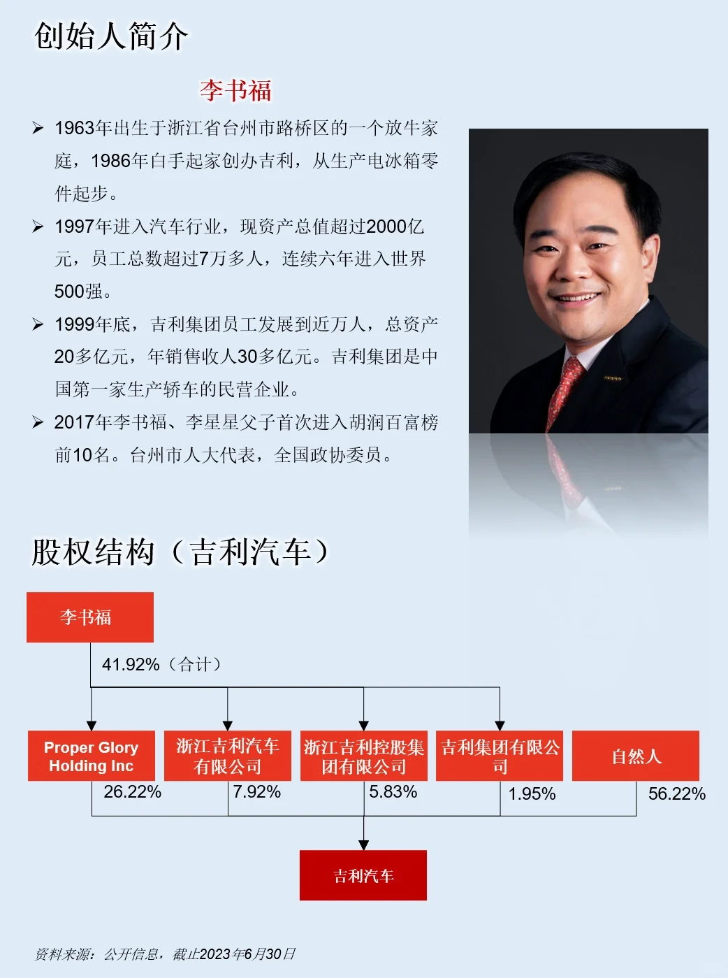 一天吃透一家上市公司：NO.25 吉利汽车