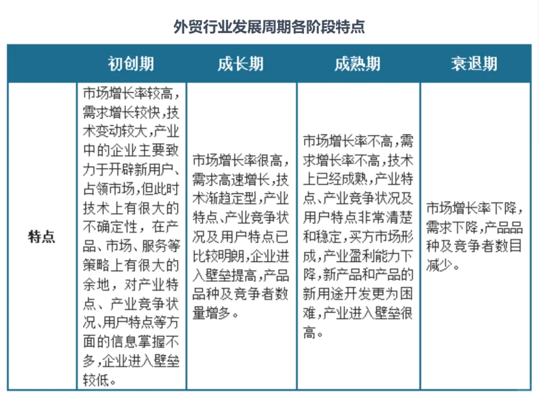 行业快讯｜外贸疯涨的这几年‼️