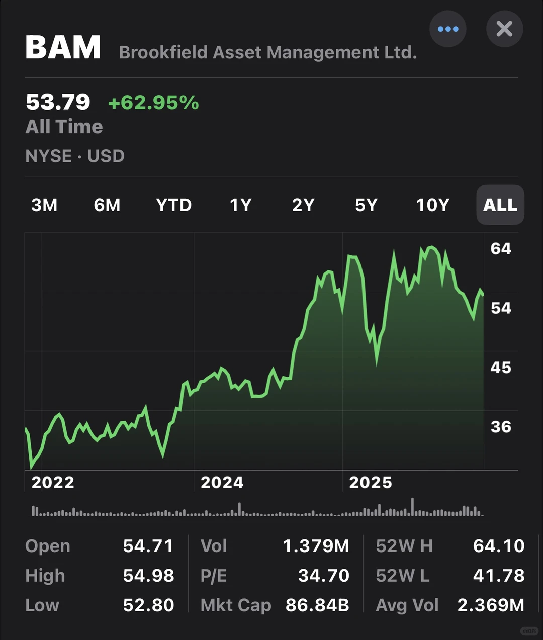加拿大??资管巨头Brookfield