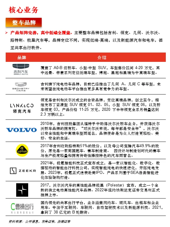 一天读懂一家上市公司 | No. 41 吉利汽车