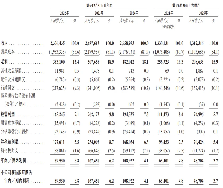 中金、花旗联席保荐〡明基医院启动港股招股