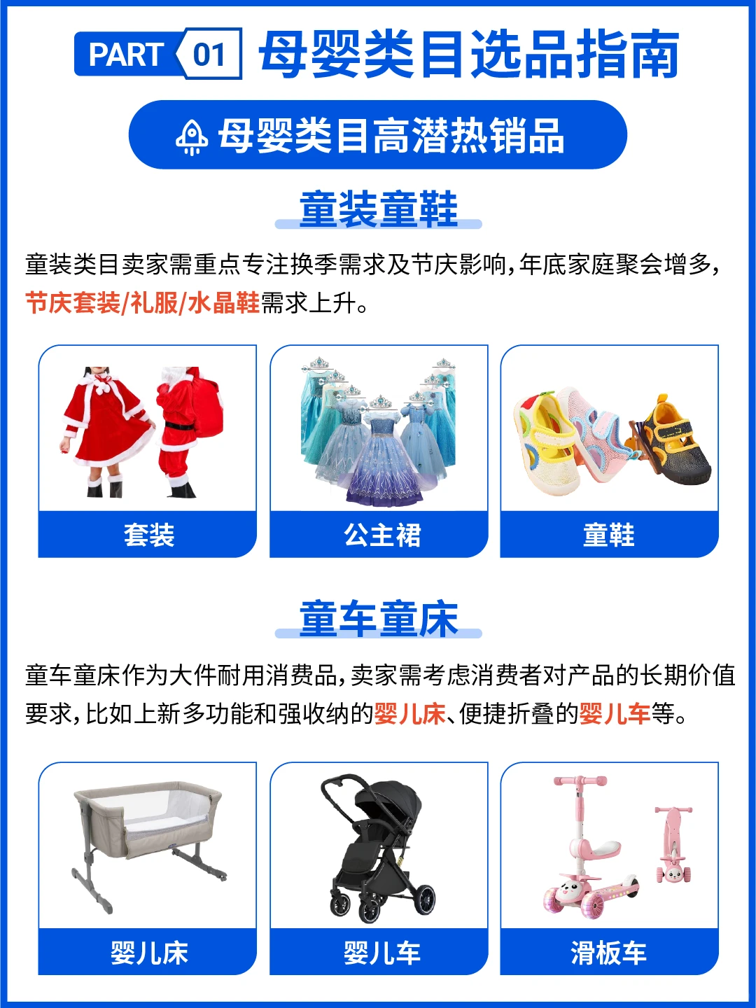 年末爆单热潮来袭! 母婴&家居类目热销指南!