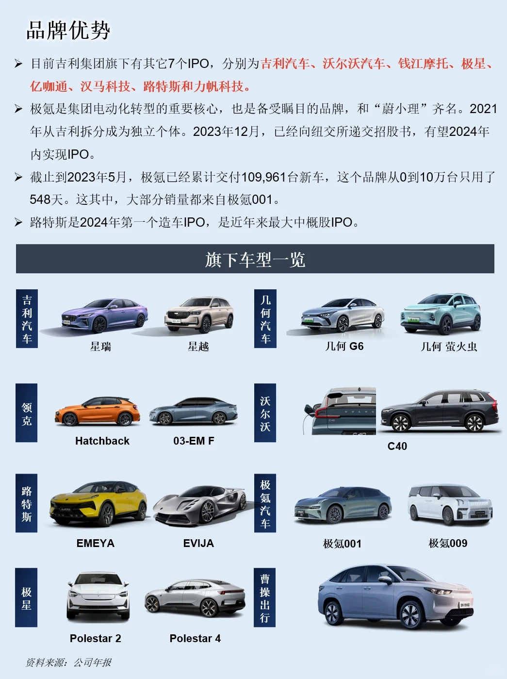 一天吃透一家上市公司：NO.25 吉利汽车