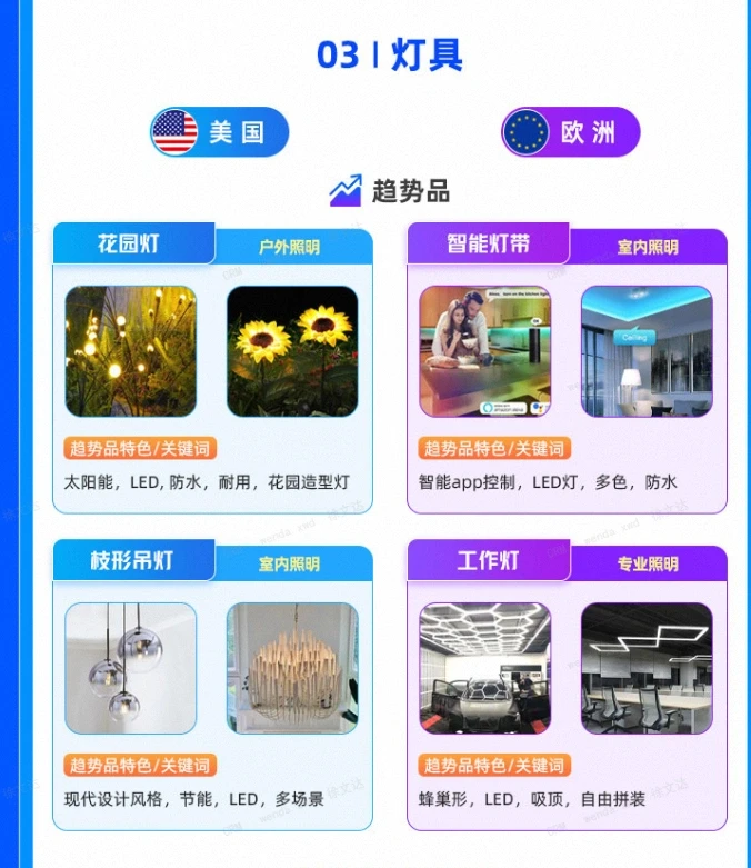 外贸行业趋势风向早知道！