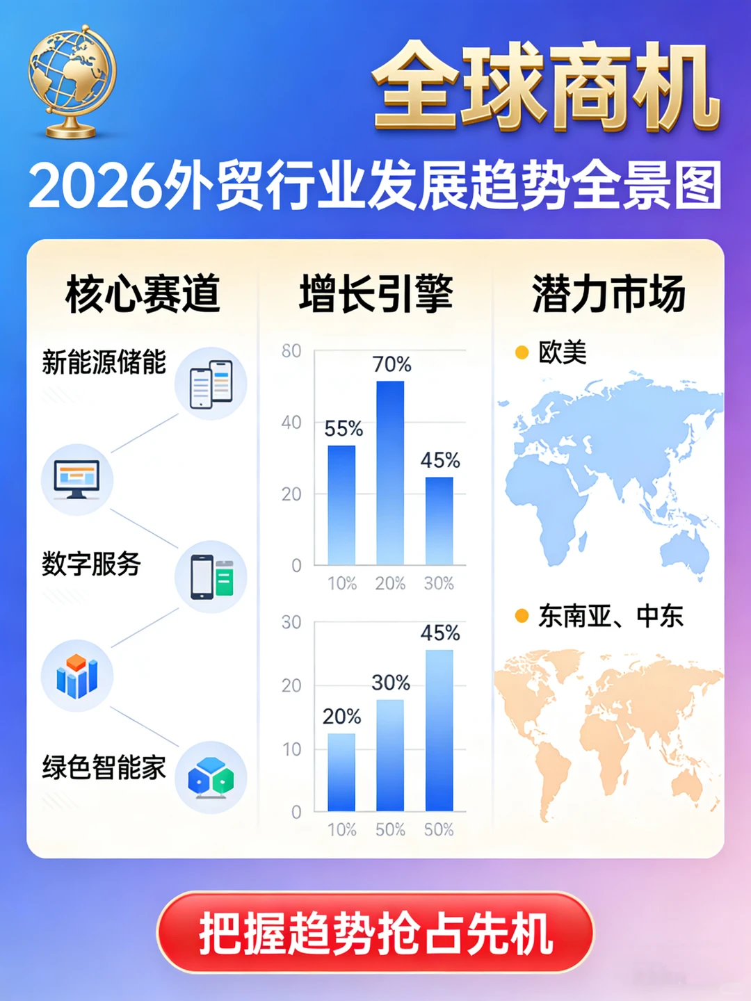 ?2026外贸行业发展趋势全景图！
