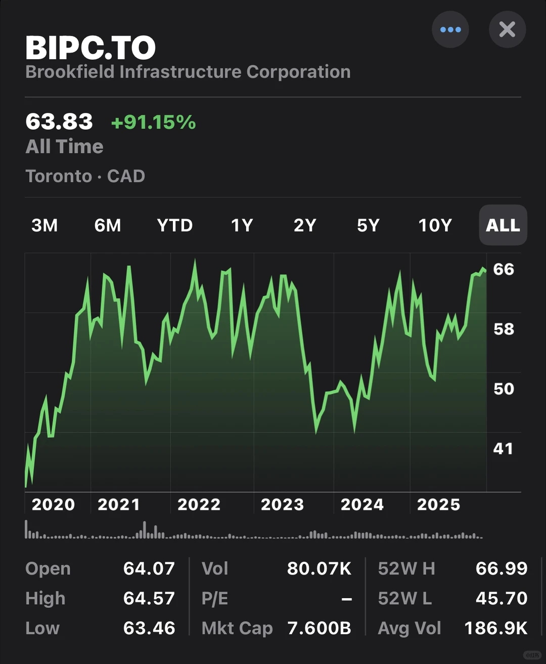 加拿大??资管巨头Brookfield