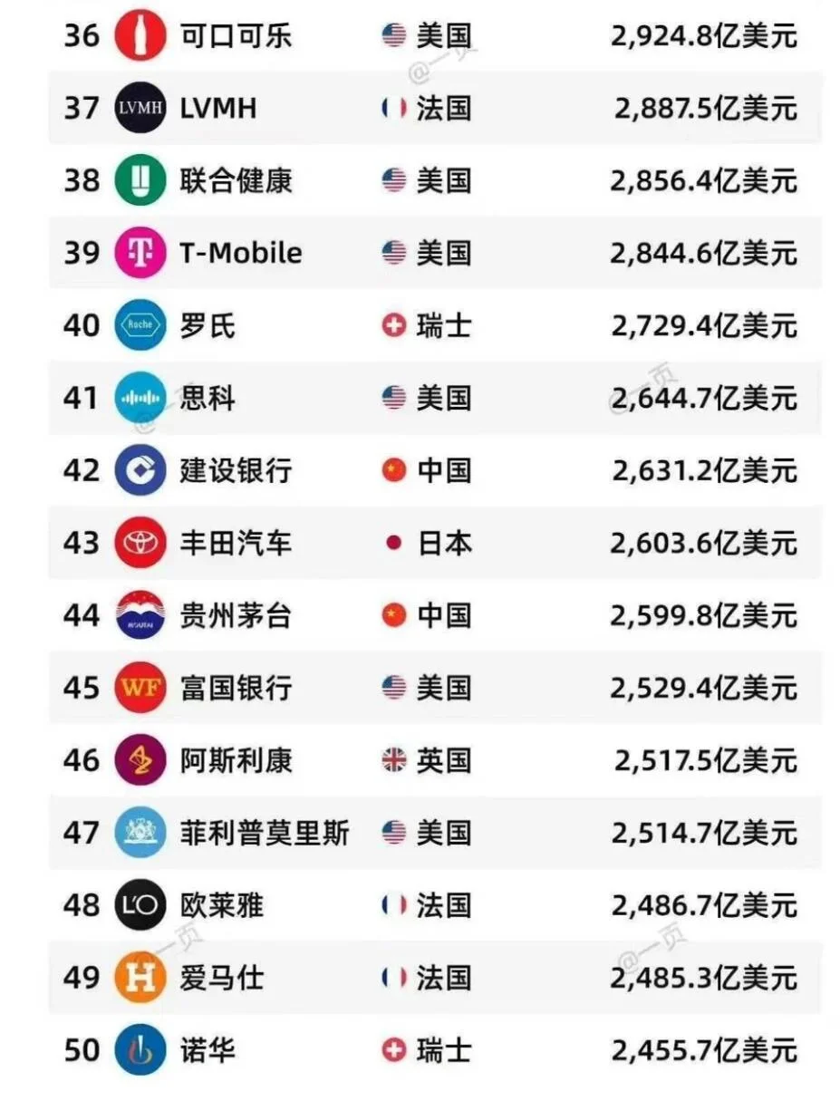 全球市值最大企业排行top50