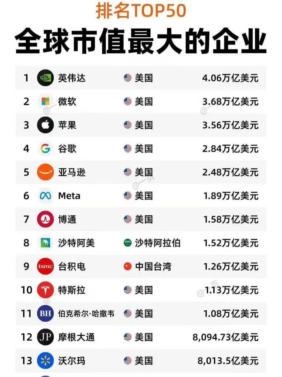 全球市值最大企业排行top50