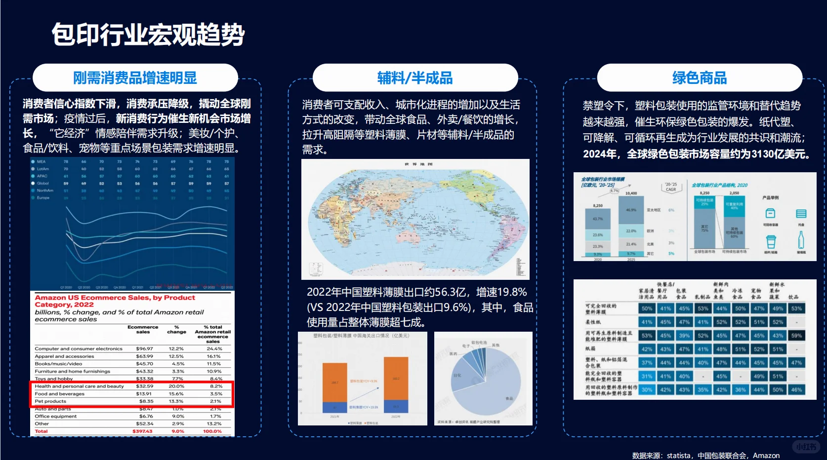 2023外贸各行业新趋势‼️