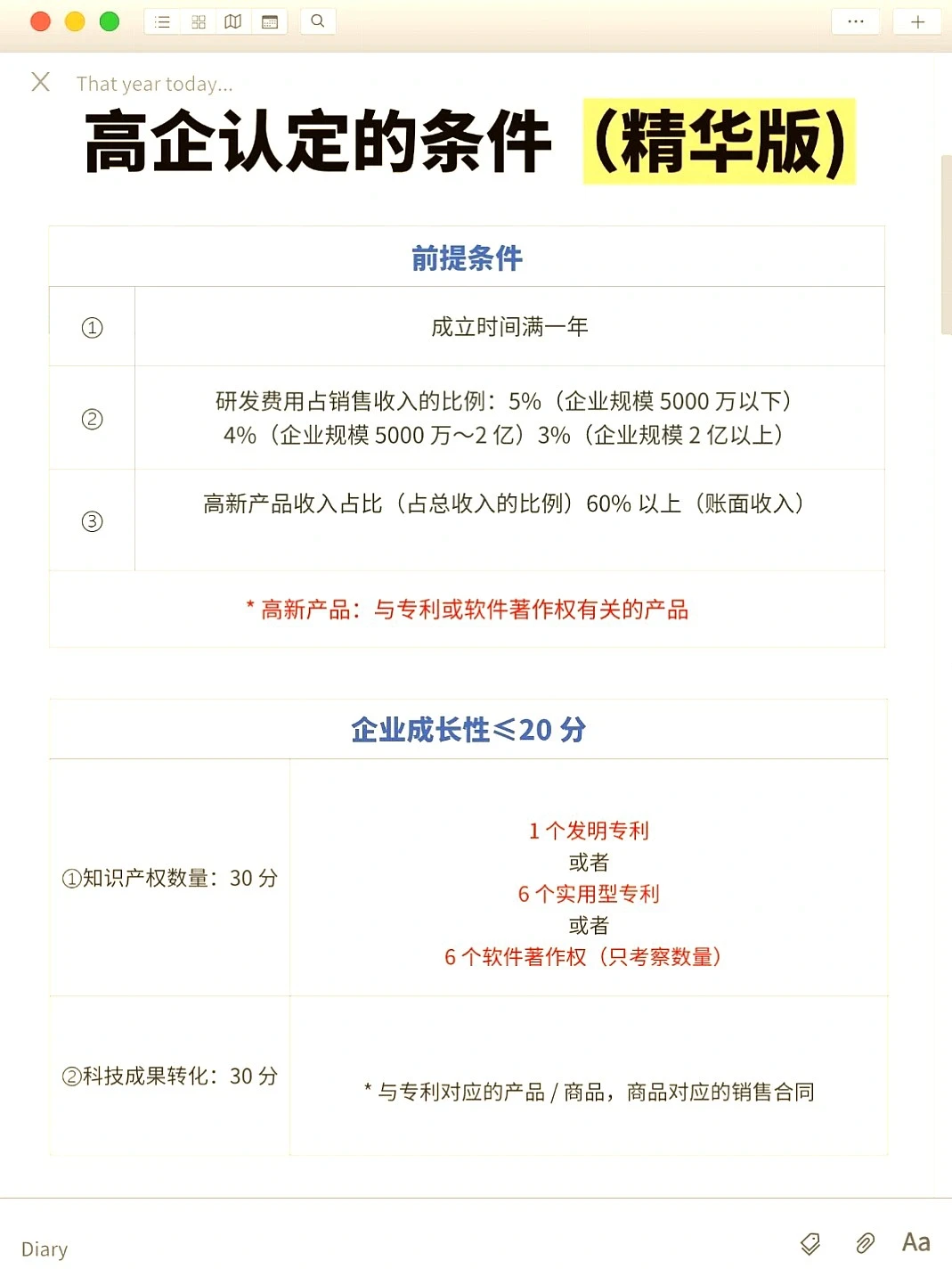 高企申报倒计时啦?错过拍大腿啊！