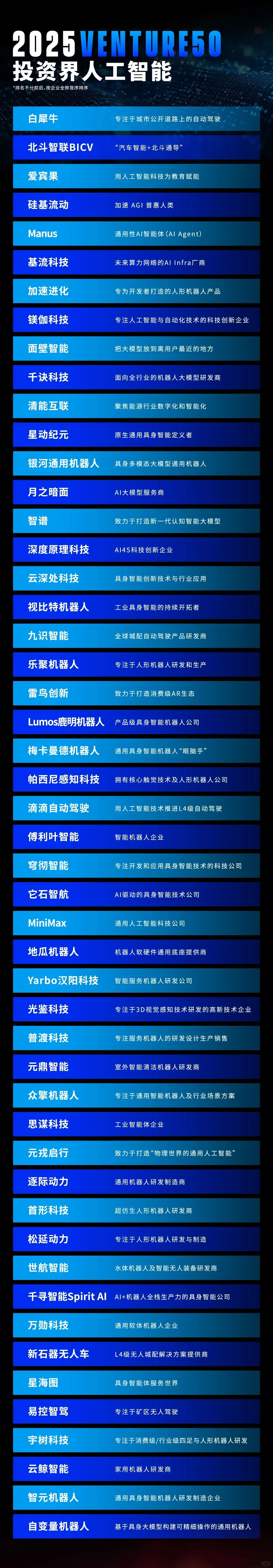 清科-投资界-科技行业明星企业前50企业榜