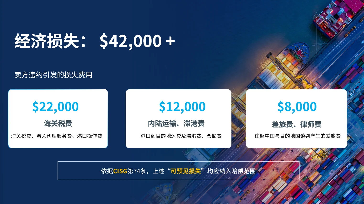 海外采购商可以向供应商要求哪些经济损失？