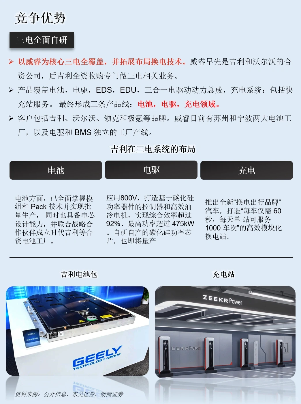 一天吃透一家上市公司：NO.25 吉利汽车