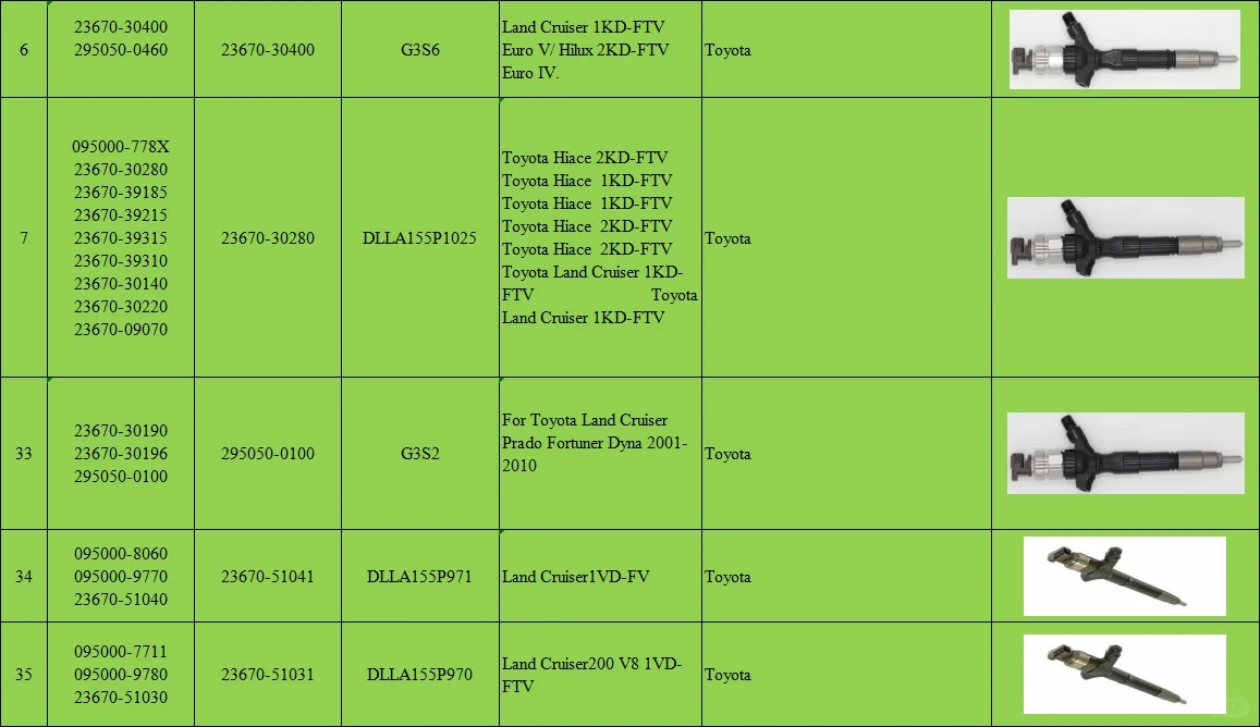 外贸单，找油泵转子头跟喷油嘴供应商
