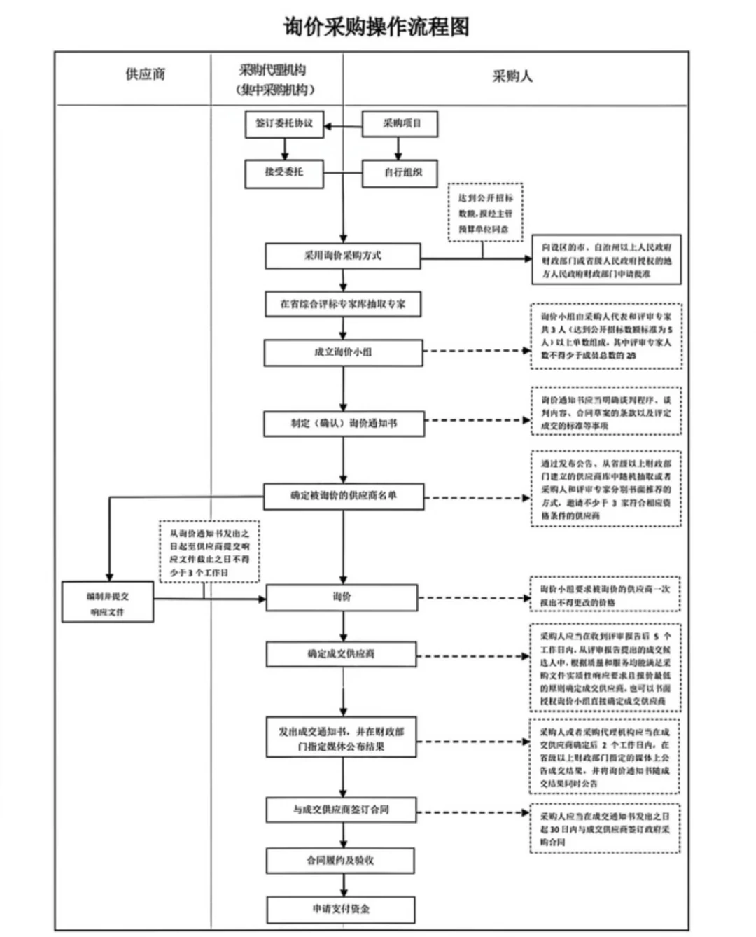 外贸用采购反推销售动作