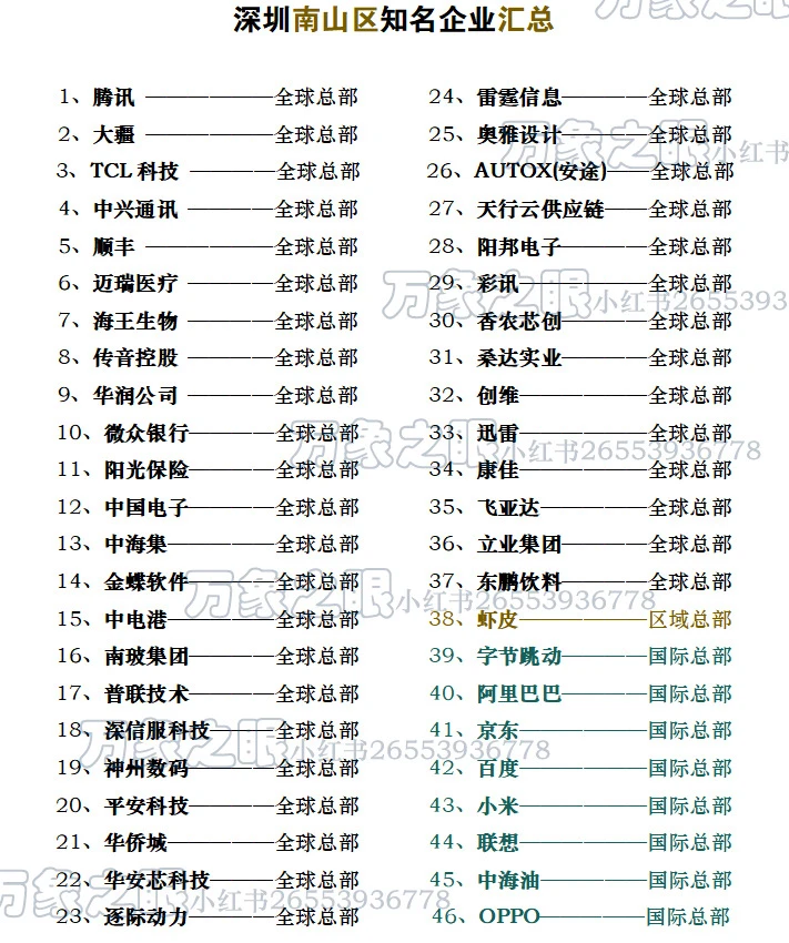 深圳南山区知名企业～不完全统计