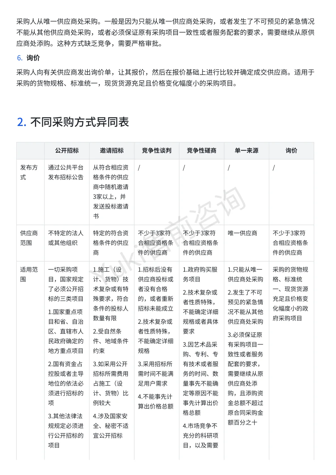 售前基础｜招标类型一览