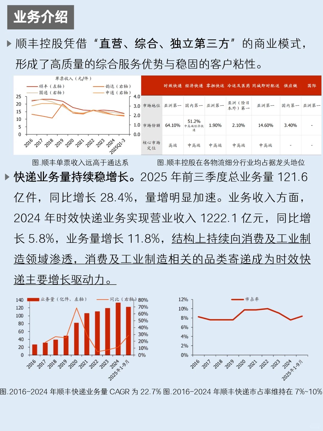 一天吃透一家上市公司：NO.61 顺丰控股
