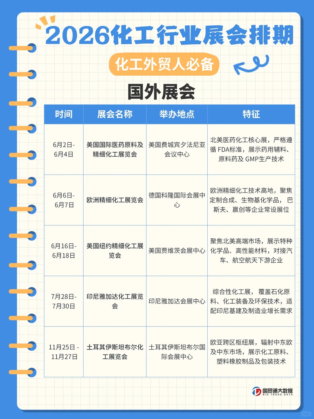 2026化工展会日历?