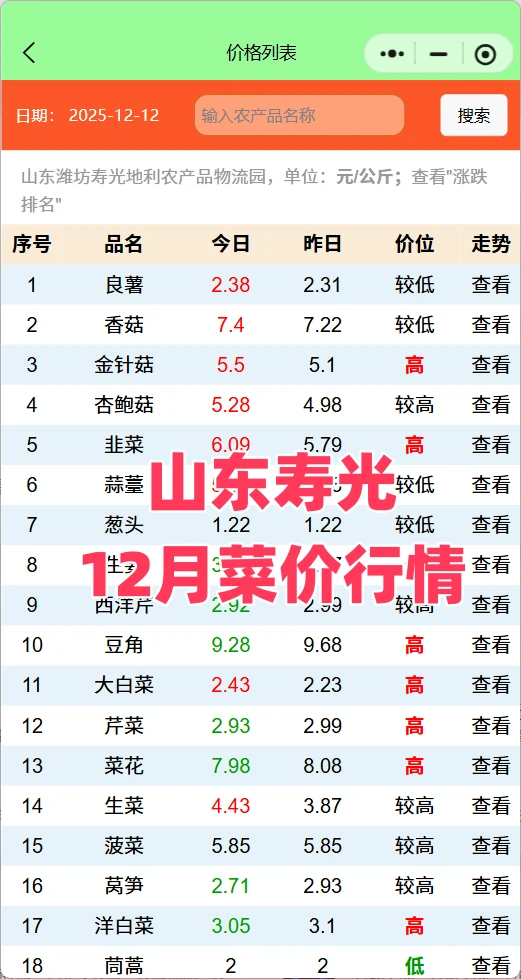 山东寿光菜价行情查询：茄子大涨，豆角跳水