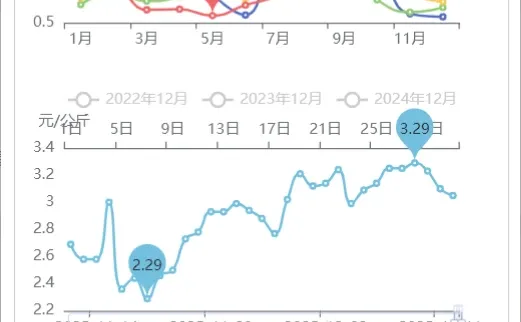 山东寿光菜价行情查询：茄子大涨，豆角跳水