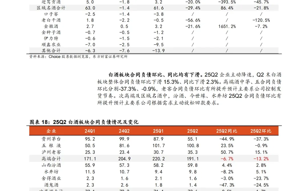 食品饮料2025年中报业绩综述传统消费加速