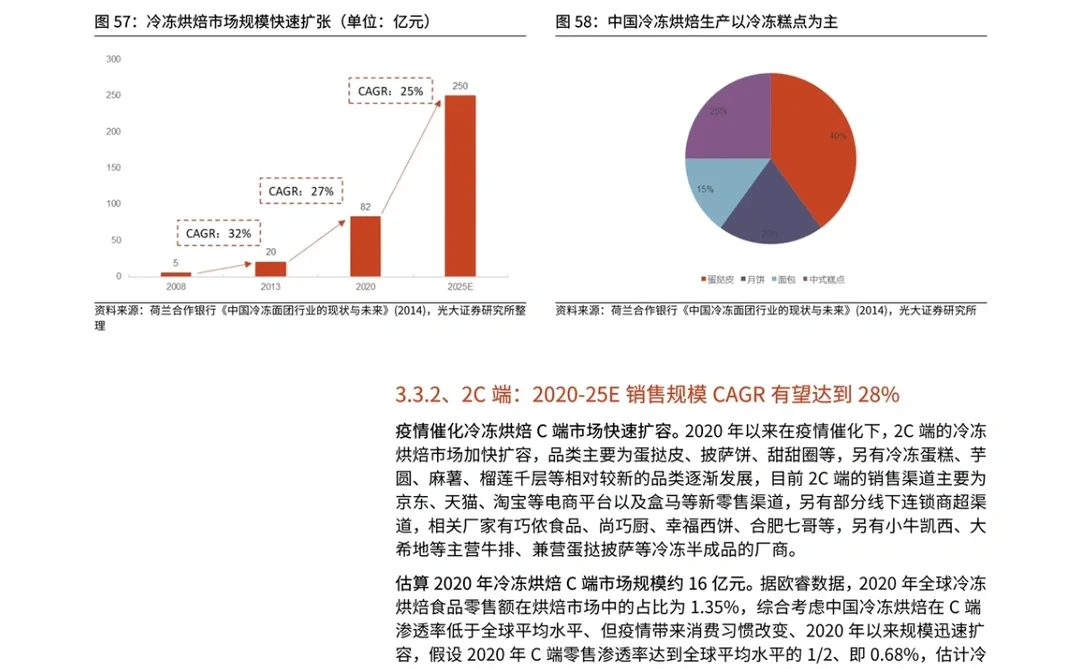 光大证券|2022烘焙产业链深度报告