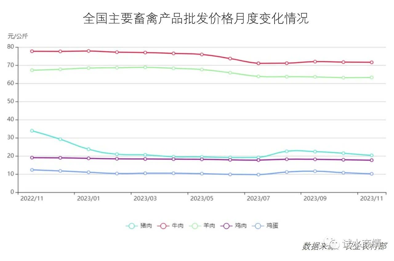 报告 | 食品与餐饮连锁企业采购行情 （二）