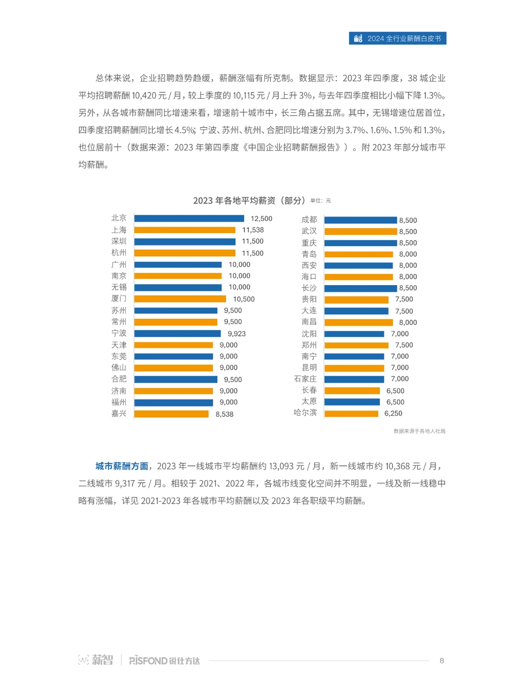 2024年行业薪酬大揭秘!哪些领域涨薪最猛?