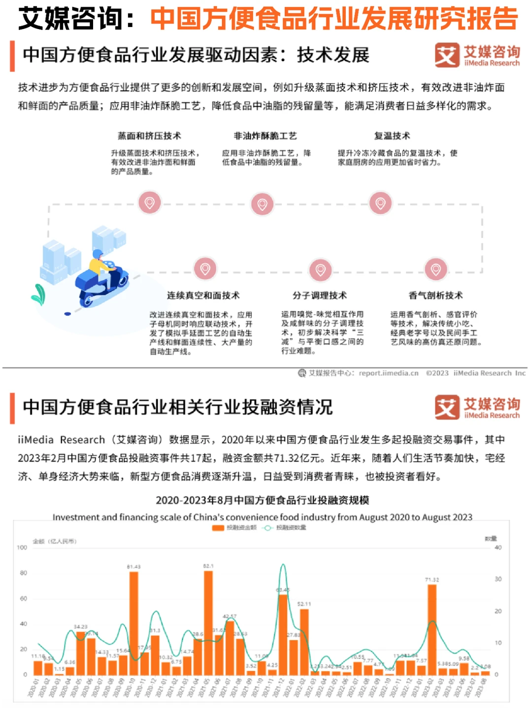 ?食品行业：中国方便食品发展研究报告