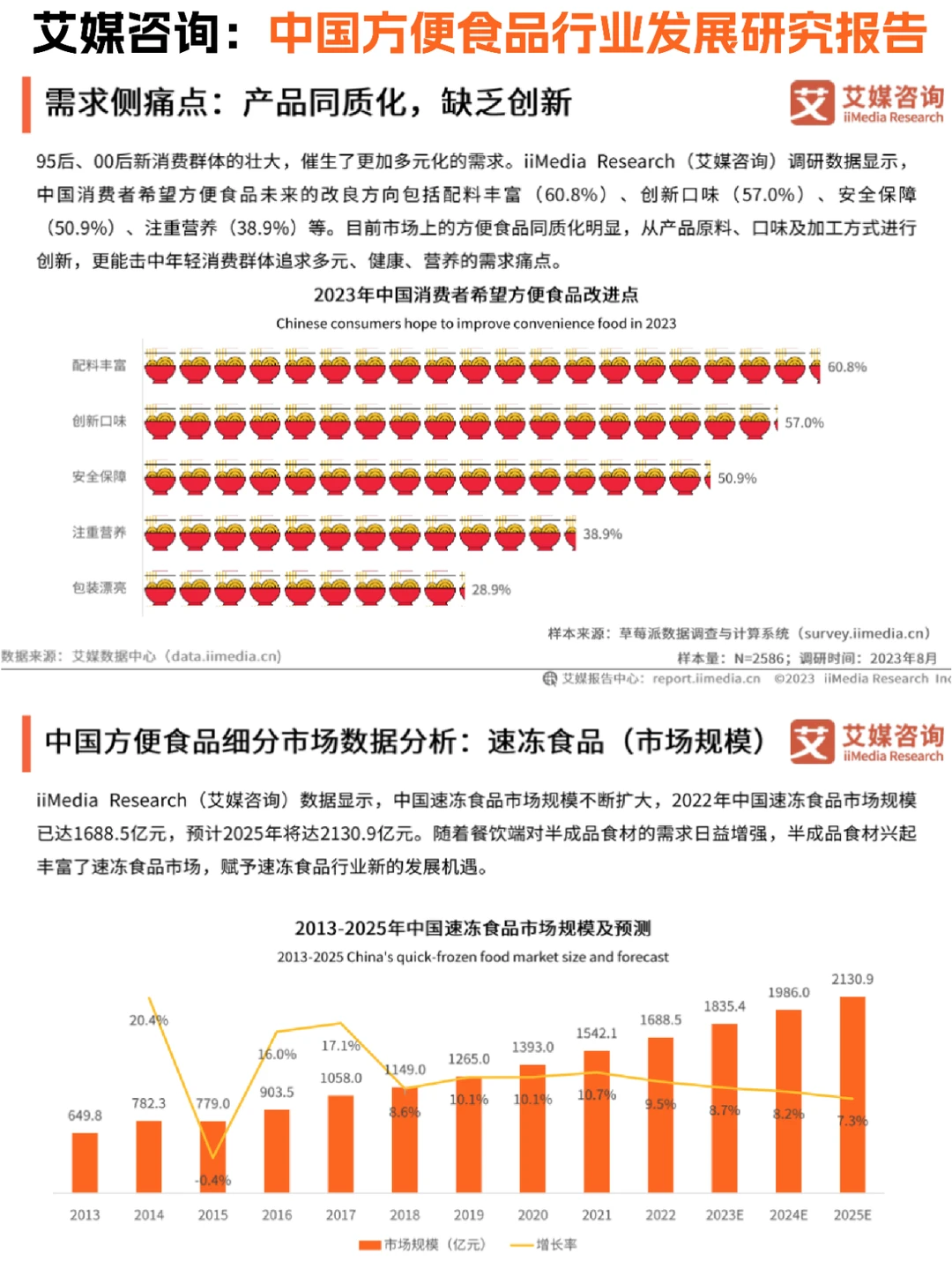 ?食品行业：中国方便食品发展研究报告