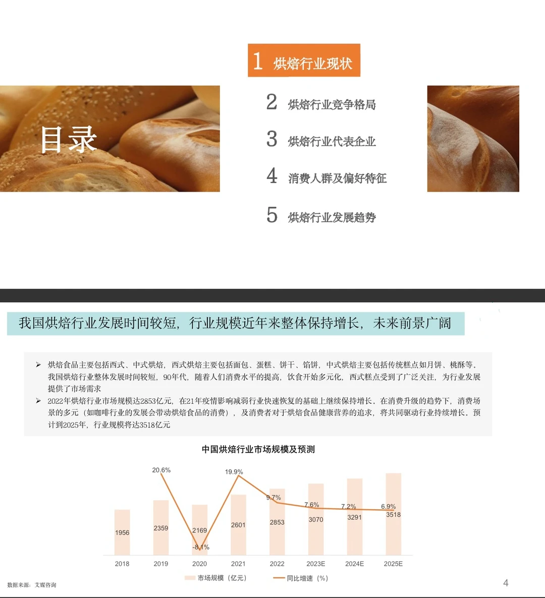 28页报告|2023年烘焙行业报告新鲜出炉！