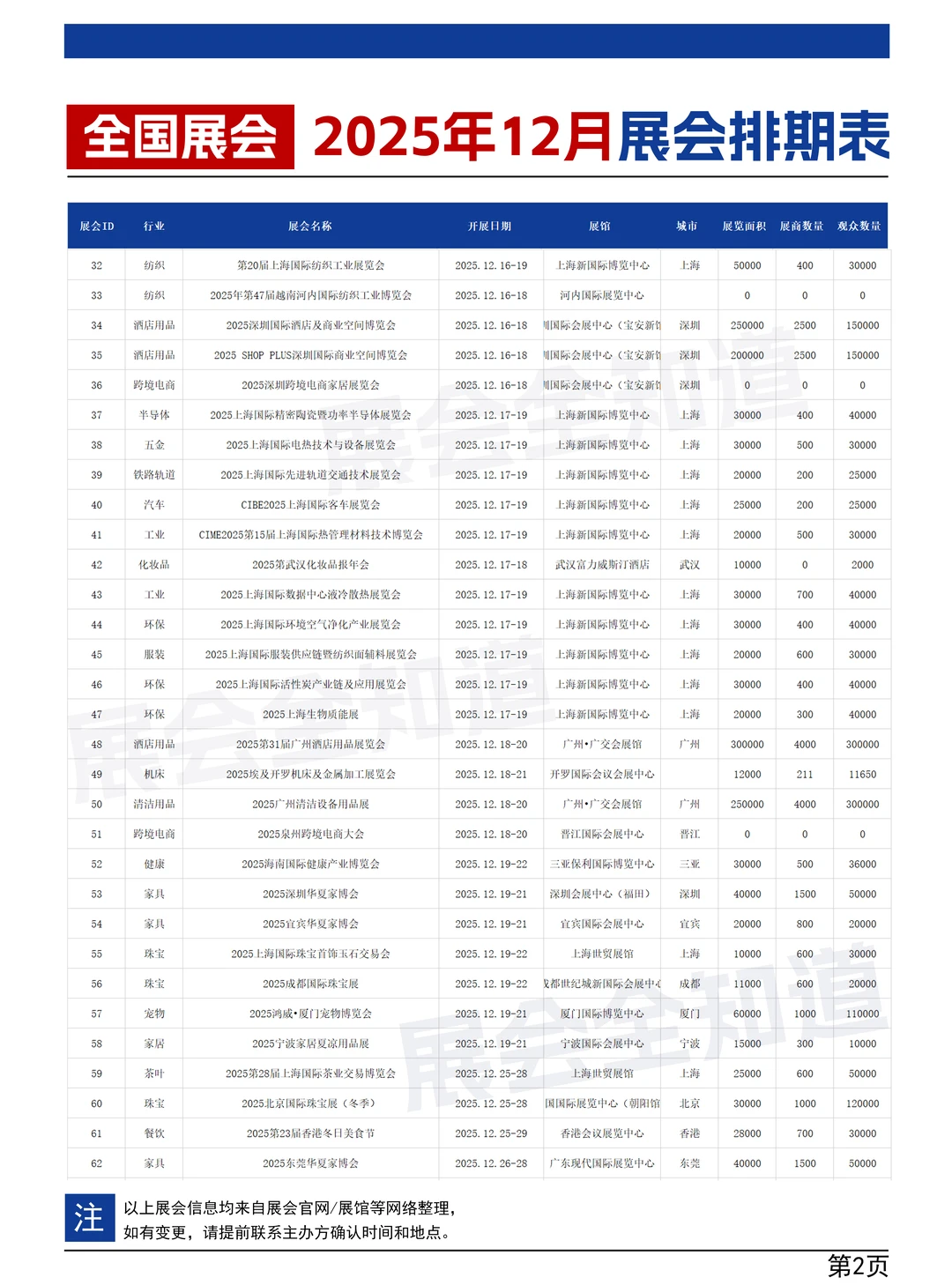全国展会2025年12月展会排期表（即将开幕）