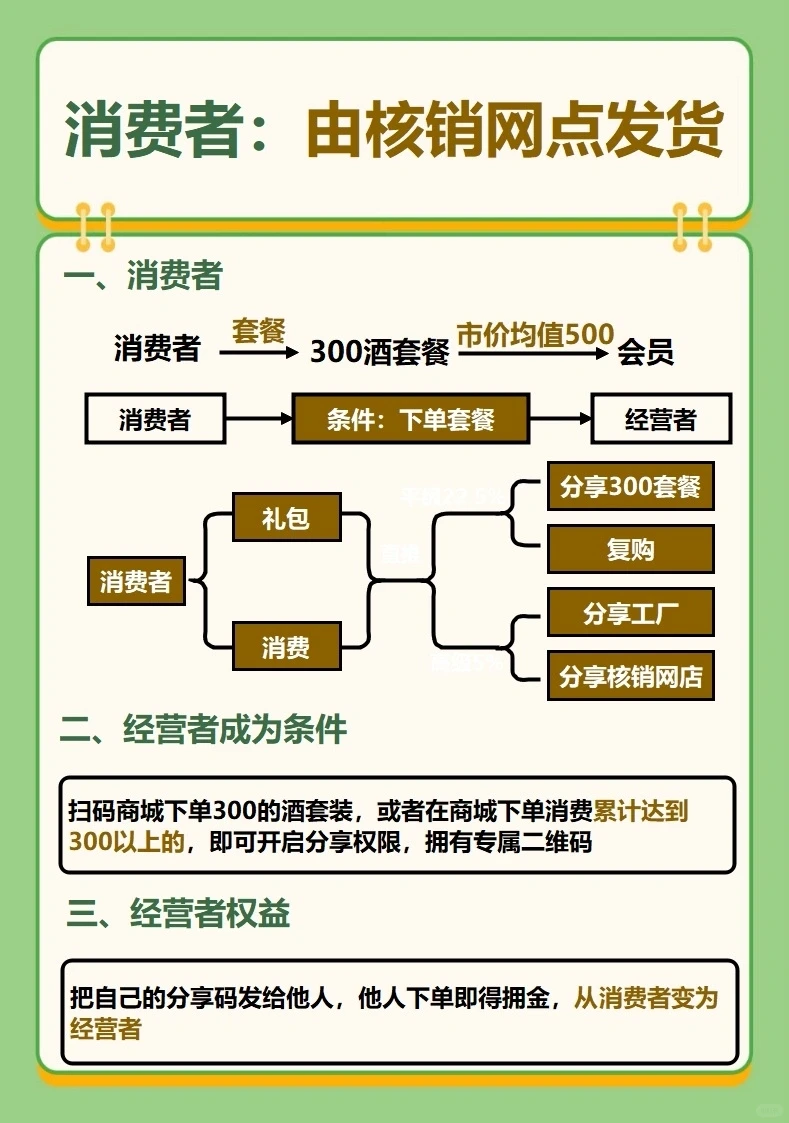 顶俏模式，酒水行业新玩法