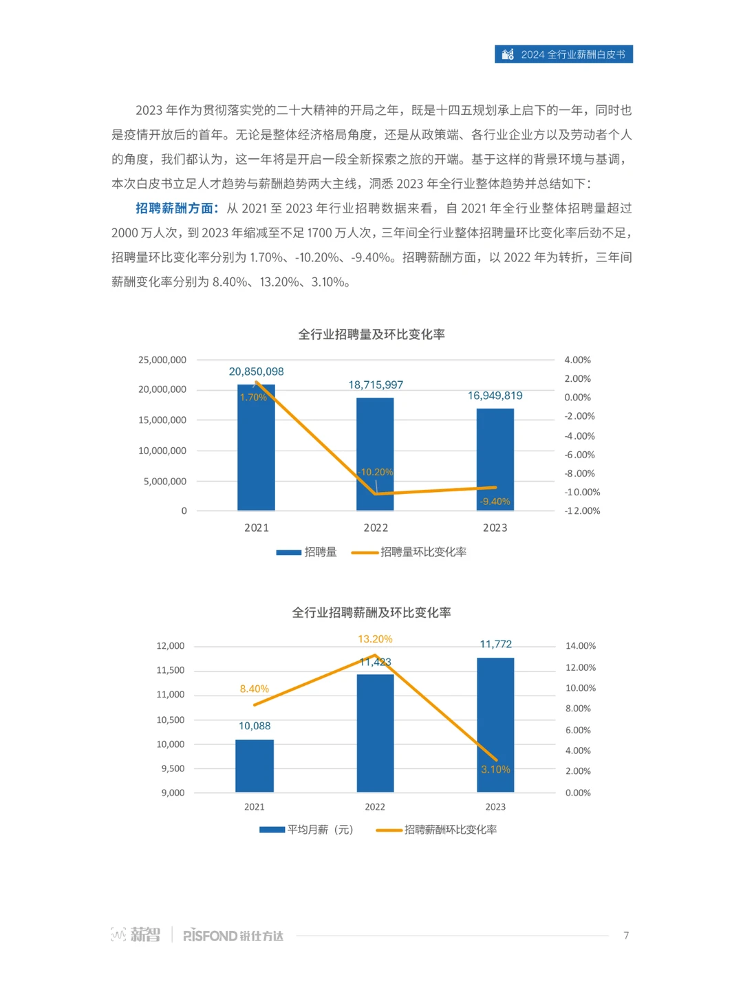 2024年行业薪酬大揭秘!哪些领域涨薪最猛?