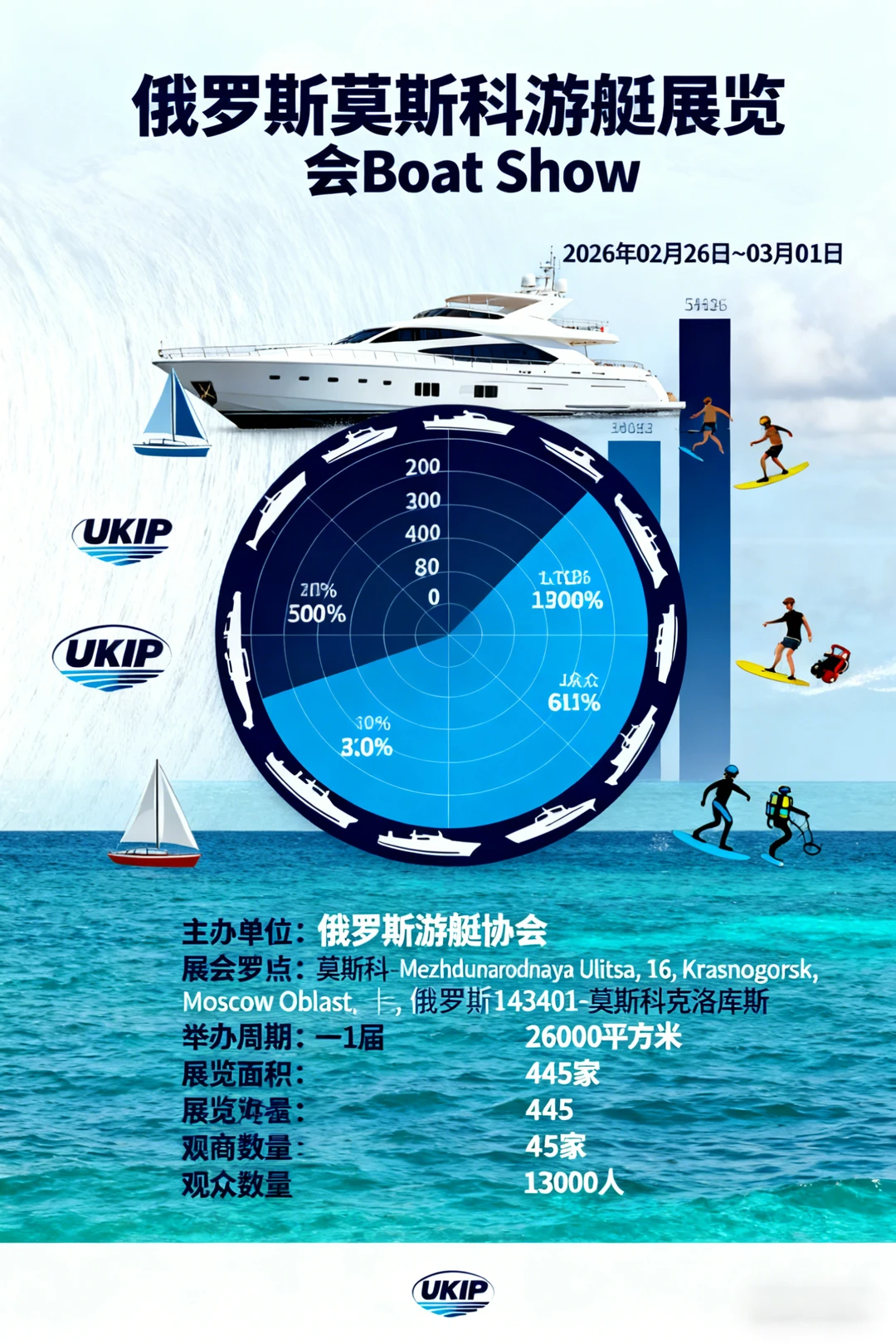 俄罗斯莫斯科游艇展览会 Boat Show