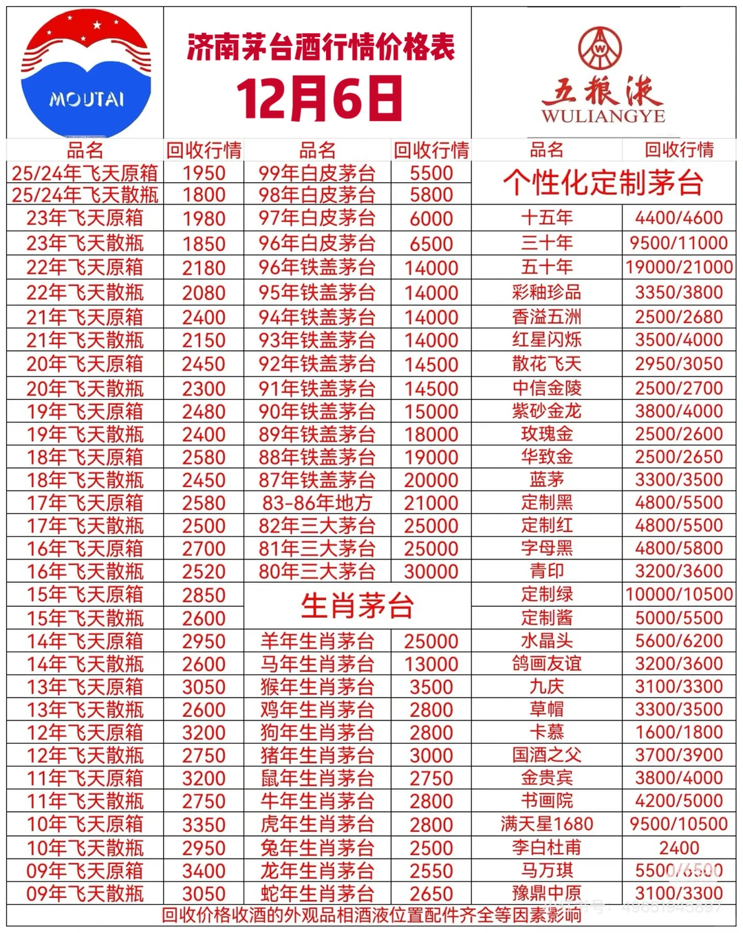 2025年12月飞天茅台行情：价格筑底期，动销现