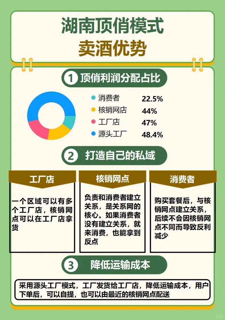 顶俏模式，酒水行业新玩法