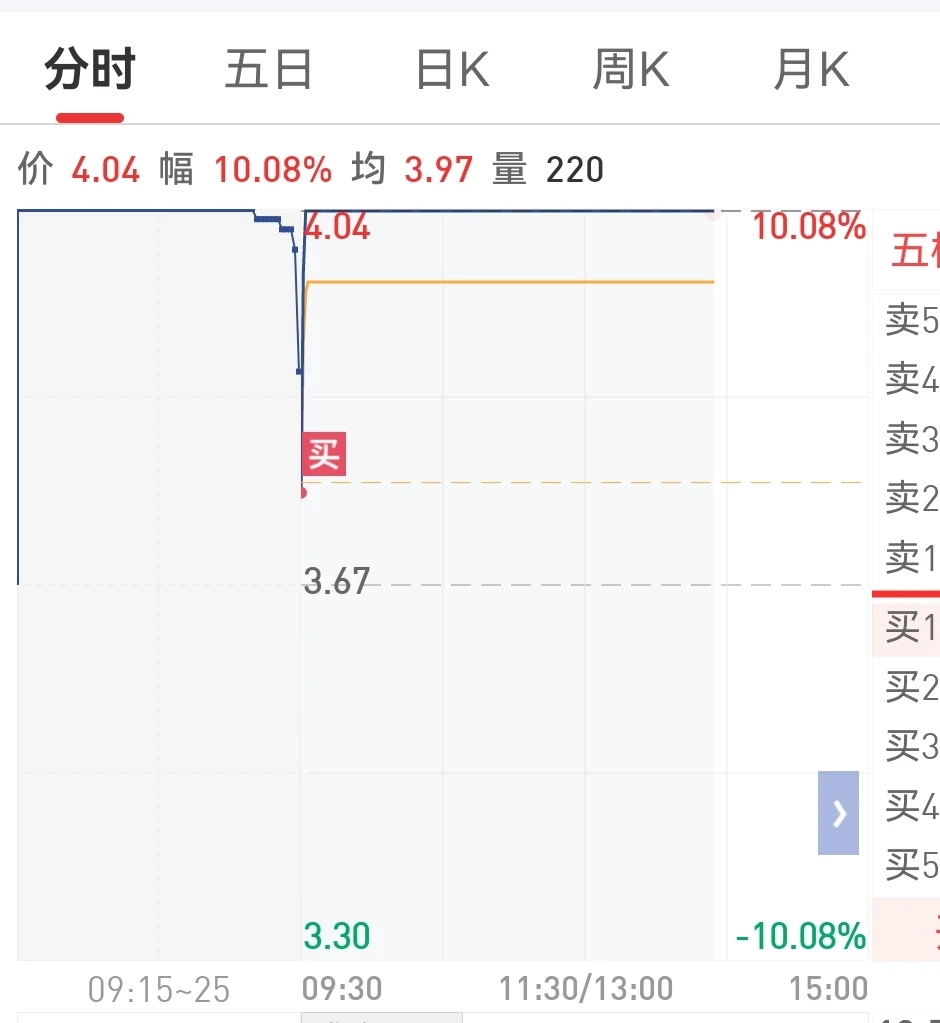 茅台涨价！那我买它小弟不过分叭！