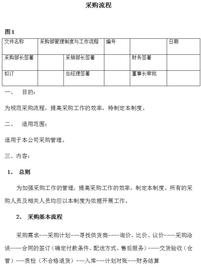 采购的工作流程
