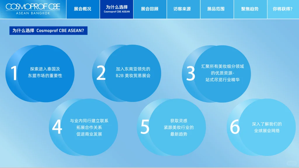 展会推荐|2026泰国曼谷美容展览会