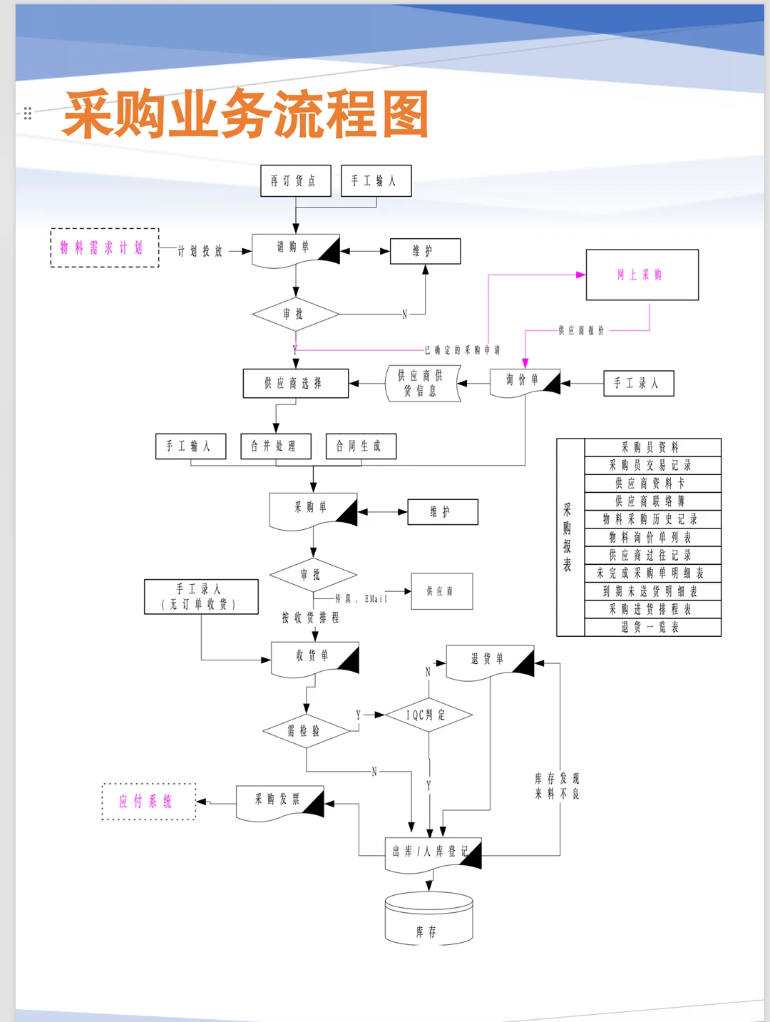 真不敢相信这是我00后同事做出来的采购计划