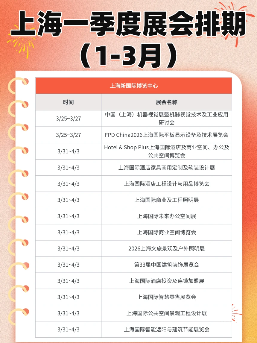 上海2026一季度展会排期！100+展览时间速存