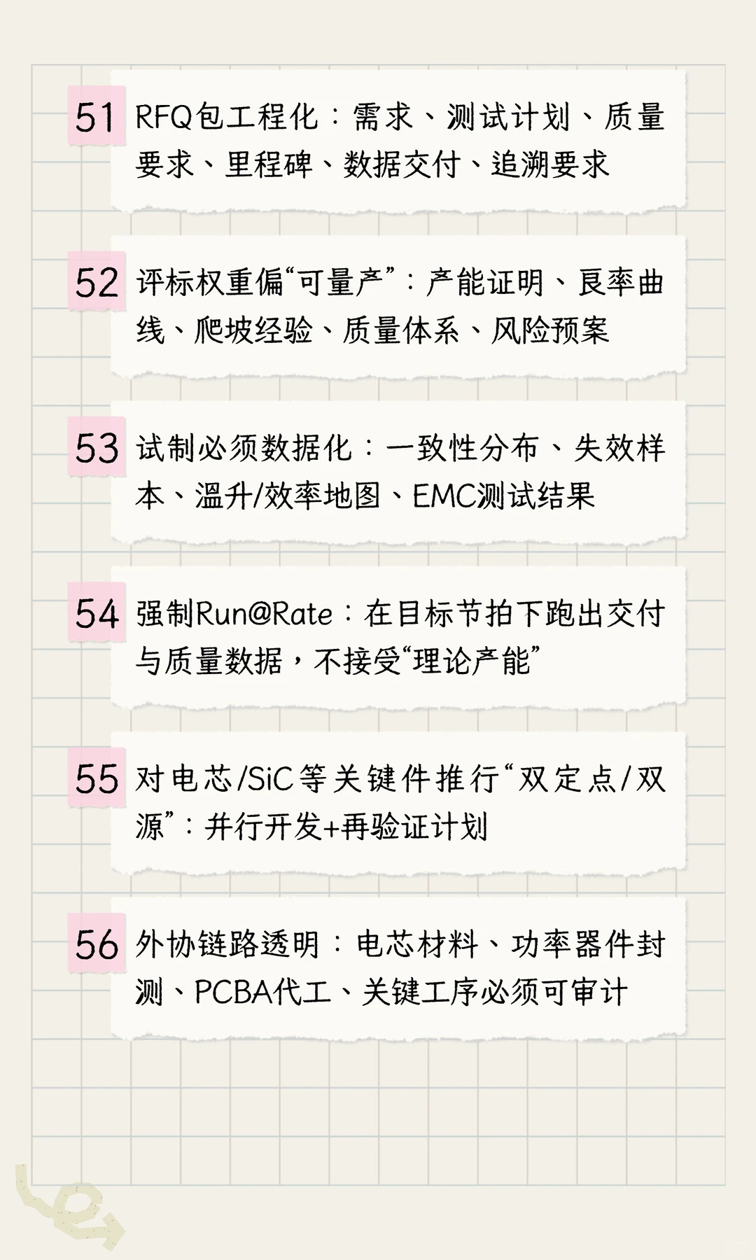 汽车行业采购mindset之新能源三电（架构）