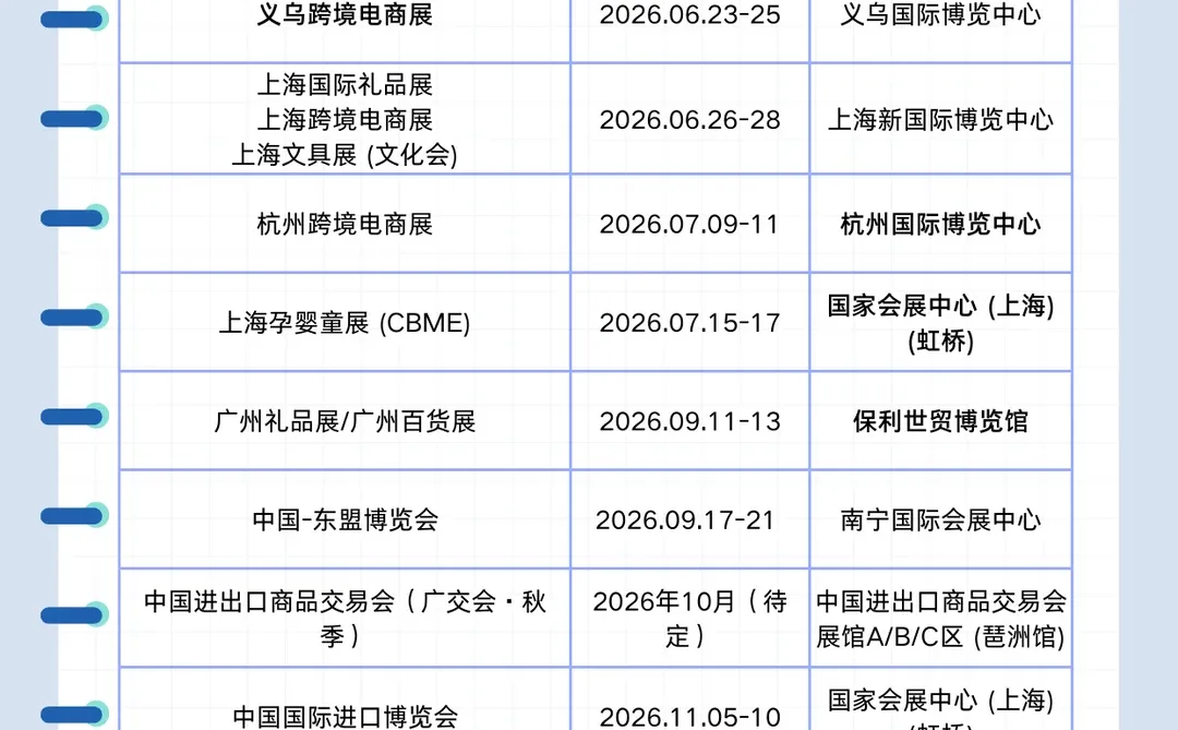 2026年外贸人必看的展会?赶紧码住