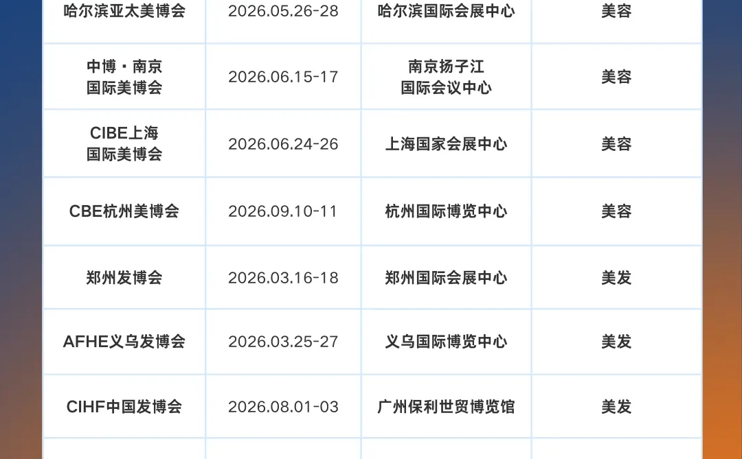 全国美博会2025-2026时间表+地址+门票