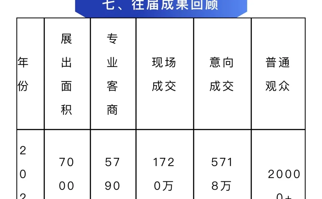 2026年中国品牌商品（中东欧）展报名了