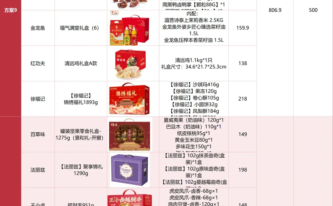 公司全票通过的春节礼品采购方案