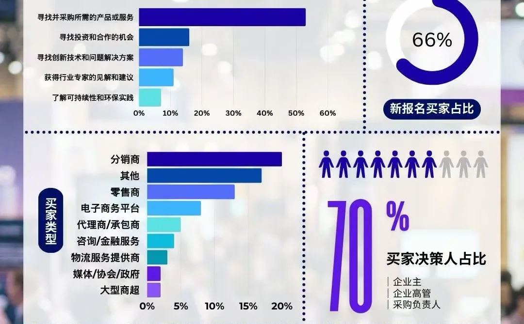 ?? 阿联酋展开展倒计时，核心数据同