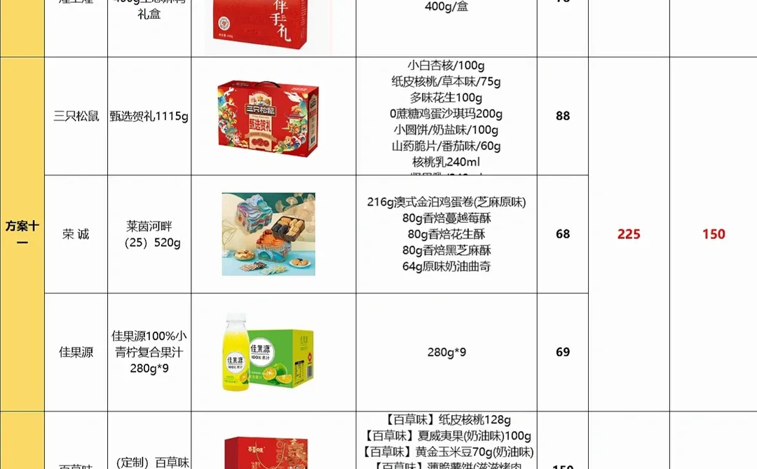 被00后人事采购春节礼品的思路震撼到了！